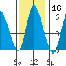 Long Hill tide chart for Monday, December 16, 2024