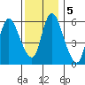 Long Hill tide chart for Thursday, December 5, 2024