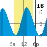 Long Hill tide chart for Thursday, January 16, 2025