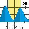 Long Hill tide chart for Monday, January 20, 2025