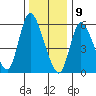 Long Hill tide chart for Thursday, January 9, 2025