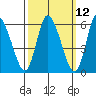 Long Hill tide chart for Wednesday, March 12, 2025
