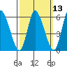 Long Hill tide chart for Thursday, March 13, 2025