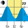 Long Hill tide chart for Saturday, March 22, 2025
