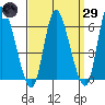 Long Hill tide chart for Saturday, March 29, 2025