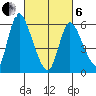 Long Hill tide chart for Thursday, March 6, 2025