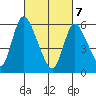 Long Hill tide chart for Friday, March 7, 2025