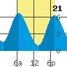 Long Hill tide chart for Monday, April 21, 2025