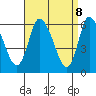 Long Hill tide chart for Tuesday, April 8, 2025