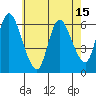 Long Hill tide chart for Thursday, May 15, 2025