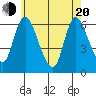 Long Hill tide chart for Tuesday, May 20, 2025