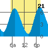 Long Hill tide chart for Wednesday, May 21, 2025