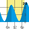 Long Hill tide chart for Friday, May 23, 2025