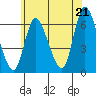 Long Hill tide chart for Saturday, June 21, 2025