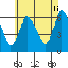 Long Hill tide chart for Friday, June 6, 2025