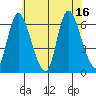 Long Hill tide chart for Wednesday, July 16, 2025