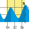 Long Hill tide chart for Saturday, July 5, 2025
