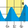 Long Hill tide chart for Sunday, July 6, 2025