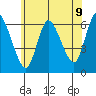 Long Hill tide chart for Wednesday, July 9, 2025