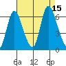 Long Hill tide chart for Friday, August 15, 2025