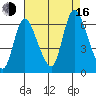 Long Hill tide chart for Saturday, August 16, 2025