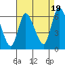 Long Hill tide chart for Tuesday, August 19, 2025