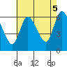 Long Hill tide chart for Tuesday, August 5, 2025