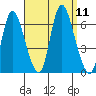 Long Hill tide chart for Thursday, September 11, 2025