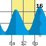 Long Hill tide chart for Tuesday, September 16, 2025