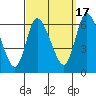 Long Hill tide chart for Wednesday, September 17, 2025