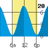 Long Hill tide chart for Saturday, September 20, 2025