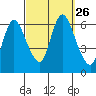 Long Hill tide chart for Friday, September 26, 2025