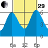 Long Hill tide chart for Monday, September 29, 2025