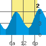Long Hill tide chart for Tuesday, September 2, 2025