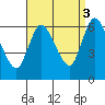 Long Hill tide chart for Wednesday, September 3, 2025