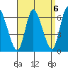 Long Hill tide chart for Saturday, September 6, 2025