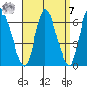 Long Hill tide chart for Sunday, September 7, 2025