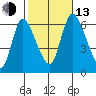 Long Hill tide chart for Monday, October 13, 2025