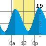 Long Hill tide chart for Wednesday, October 15, 2025