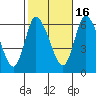 Long Hill tide chart for Thursday, October 16, 2025