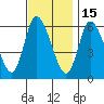 Long Hill tide chart for Saturday, November 15, 2025