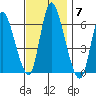 Long Hill tide chart for Friday, November 7, 2025