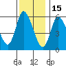 Long Hill tide chart for Monday, December 15, 2025