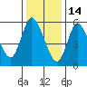 Long Hill tide chart for Wednesday, January 14, 2026