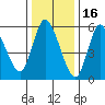 Long Hill tide chart for Friday, January 16, 2026
