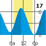 Long Hill tide chart for Saturday, January 17, 2026