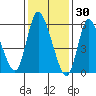 Long Hill tide chart for Friday, January 30, 2026