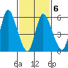 Long Hill tide chart for Friday, February 6, 2026