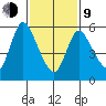 Long Hill tide chart for Monday, February 9, 2026