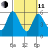Long Hill tide chart for Wednesday, March 11, 2026